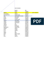 LHC Distribucion de Estudiantes