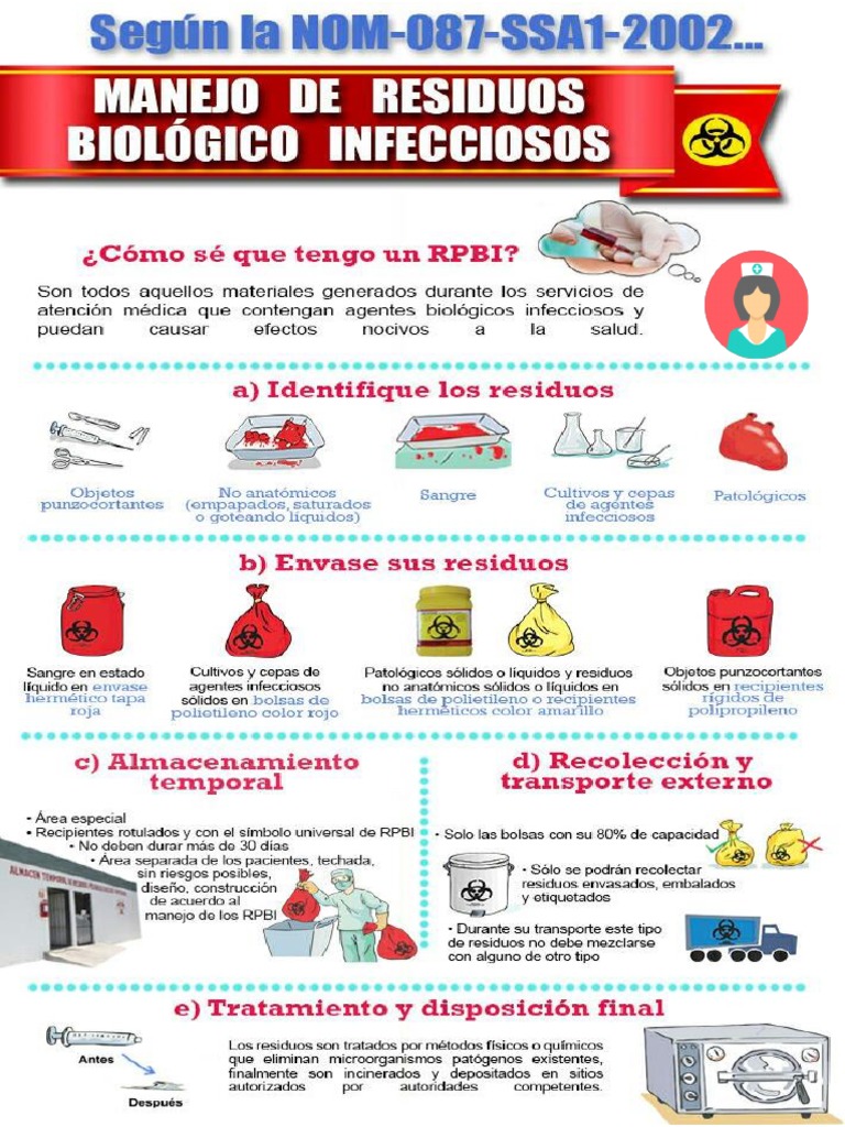 Manejo De Residuos Biológico Infecciosos Pdf
