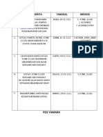 DATA BERITA POS YAMARA Ketua Tim