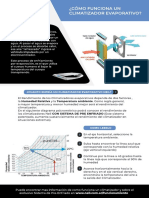 Cómo funciona un climatizado evaporativo