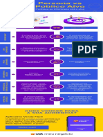 Persona Vs Publico Alvo