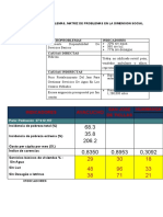 Arbol de Problem Economic y Social 02