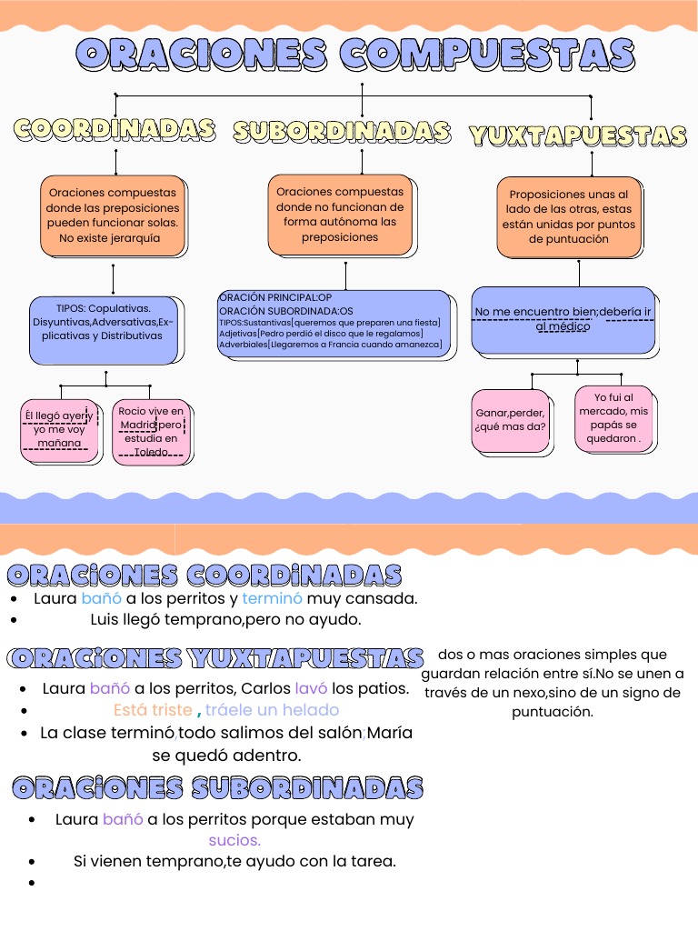 Tipos De Oraciones Simples, Compuestas Y Complejas Guía De Estudio