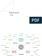 P4 - Cimbenici Dizajna - 2 Dio