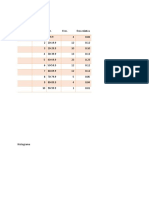 Tabla de Frecuencia