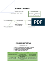 Conditionals explained