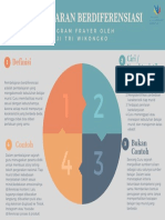 Diagram Frayer - Pembelajaran Berdiferensiasi 