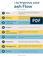 9 Levers to Improve Your Cash Flow