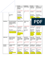 Wheat Allergy Menu For Food Service