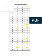 Pauta de Corrección y Hoja de Respuestas Wonderlic