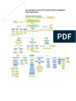 Fortalecimiento Didáctica Constructivista