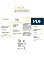 Biologia Sindrome de X Fragil