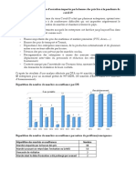 Note Marchés Hausse Prix