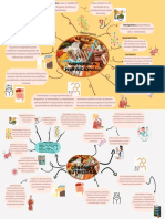 Brown Geometric Product Launch Flowchart Diagram Mind Map