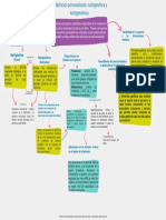 Mapa Mental Ciencias Omicas