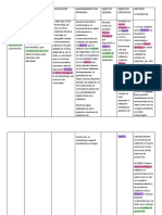 Matriz de Congruencia Investigacion