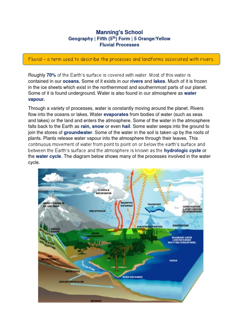 ANOTHER NAME FOR THE WATER CYCLE visual data 3