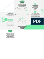 Mapa Mental Inversiones y Finanzas Moderno Verde