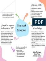 ¿Qué Es El Balanced Scorecard