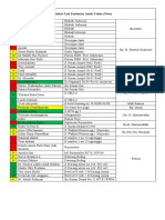 (NEW) Daftar List Santunan Anak Yatim