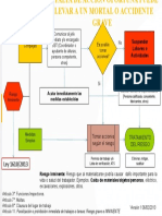 Diagrama Orientativo Actuacion Frente A Un Riesgo Inminente F6