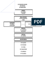 Carta Organisasi Unit Disiplin