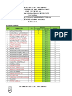 Format Nilai Pat