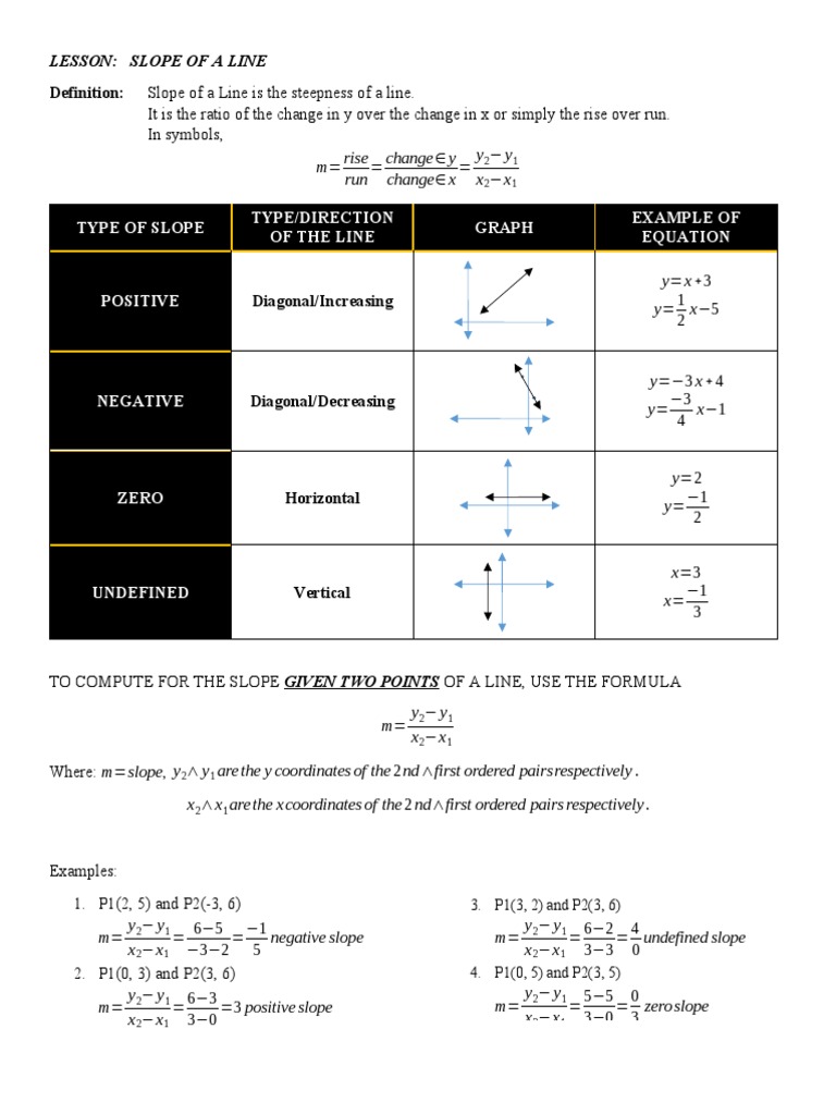 Slope Notes | PDF | Slope | Mathematical Analysis