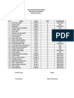 Nilai Kstrakulikuler Basket