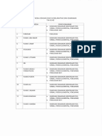 Daftar Unit Kerja DG Resiko Keselamatan Dan Keamanan 1