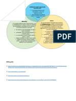 Diagrama Venn Sobre Similitudes y Diferencias Del Marketing y Ventas.