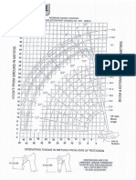 Load Chart 