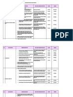 Format Kebutuhan Analis SDM Aparatur Pada Kanwil Kemenag Prov. Dan PTKN KAB BERAU