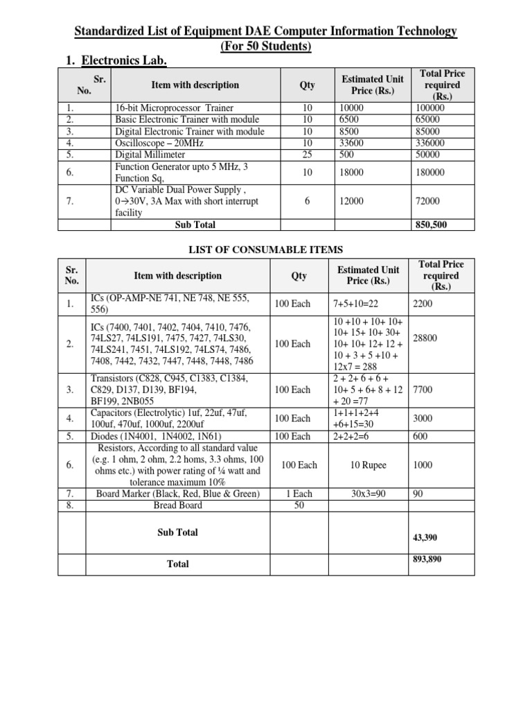 Equipment List for DAE Computer IT Program | PDF | Electrical Connector ...