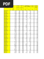 Sectional Properties Table | PDF | Solid Mechanics