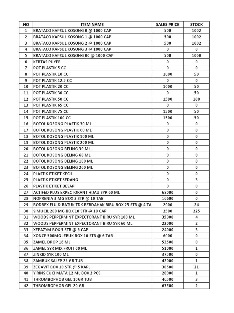Data item obat obatan di gpos terbaru 26 10 2022 pdf world health