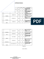 C. Lampiran Pos Nataru 2022 28 Des