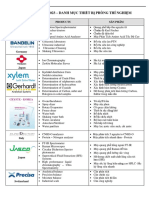 Lab Products 2023 - Danh mục thiết bị phân tích và thử nghiệm