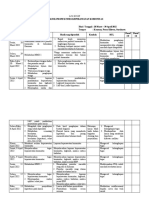 Baskoro Sunu Karimahdhon - Logbook Komunitas