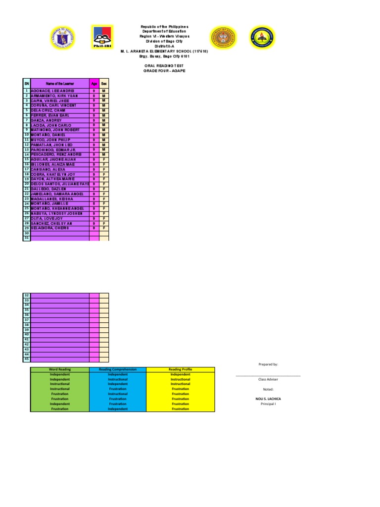 oral-reading-e-scoresheet-pretest-pdf-learning-to-read-written