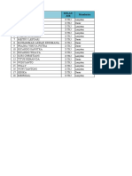 Data Ruang PTS Genap 2023