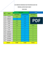 Data Produksi Tta GM Garut 2022