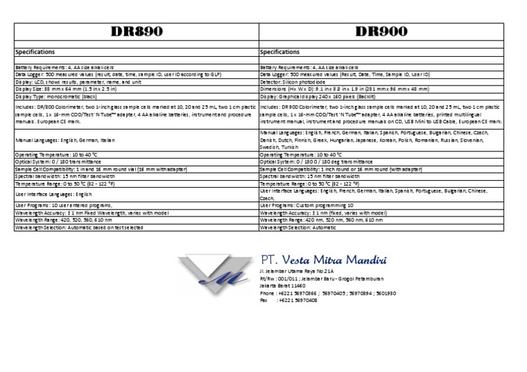 DR 890 Vs DR900 Sepc | PDF