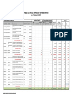 Cy 2021 Gaa Status of Project Implementation As of February 2023