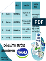 Khảo Sát Thị Trường Sữa 2022