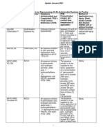 List of Approved OLR Antimicrobials For Poultry