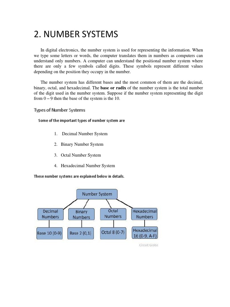 List Of Number Systems