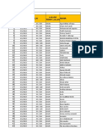 Post Test Hse Crosscheck14 - 20 Oct 2022