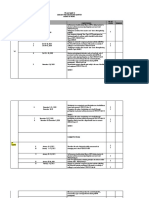 Budget of Work Pe 12 1ST and 2ND Quarter