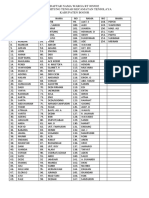 Daftar Nama Warga RT 005/002 Desa Cibitung Tengah Kecamatan Tenjolaya Kabupaten Bogor